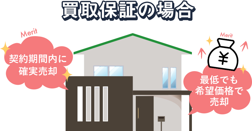 買取保証の場合
