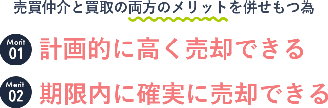 売買仲介と買取の両方のメリットを併せもつ為 計画的に高く売却できる 期限内に確実に売却できる